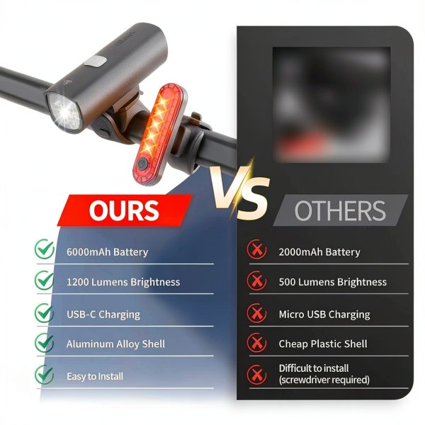 Tellegante Bike Headlight-Taillight Combination-1